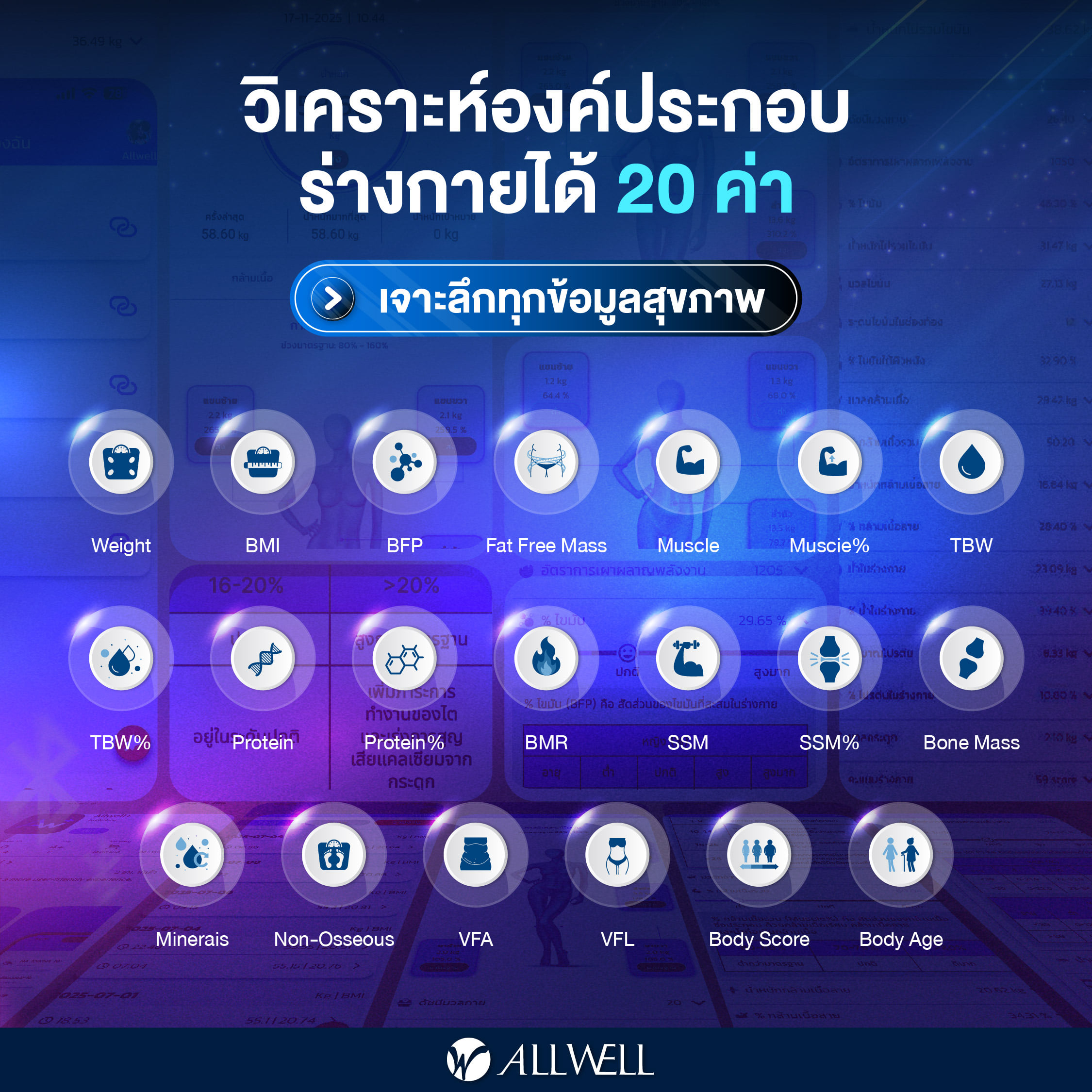 เครื่องชั่งน้ำหนัก เชื่่อมแอปได้ วัดได้ 20 ค่า ALLWELL รุ่น BodyA-1B สีขาว_6
